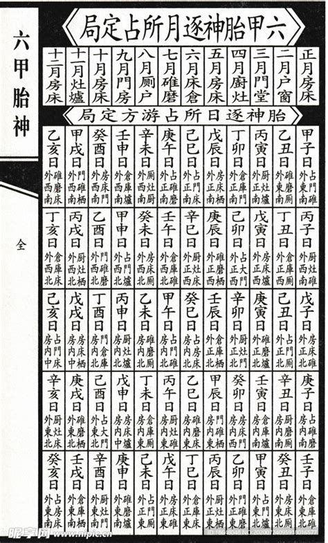 胎神位置2023|2023年1月12日胎神方位(2023年2月每日胎神方位查询)